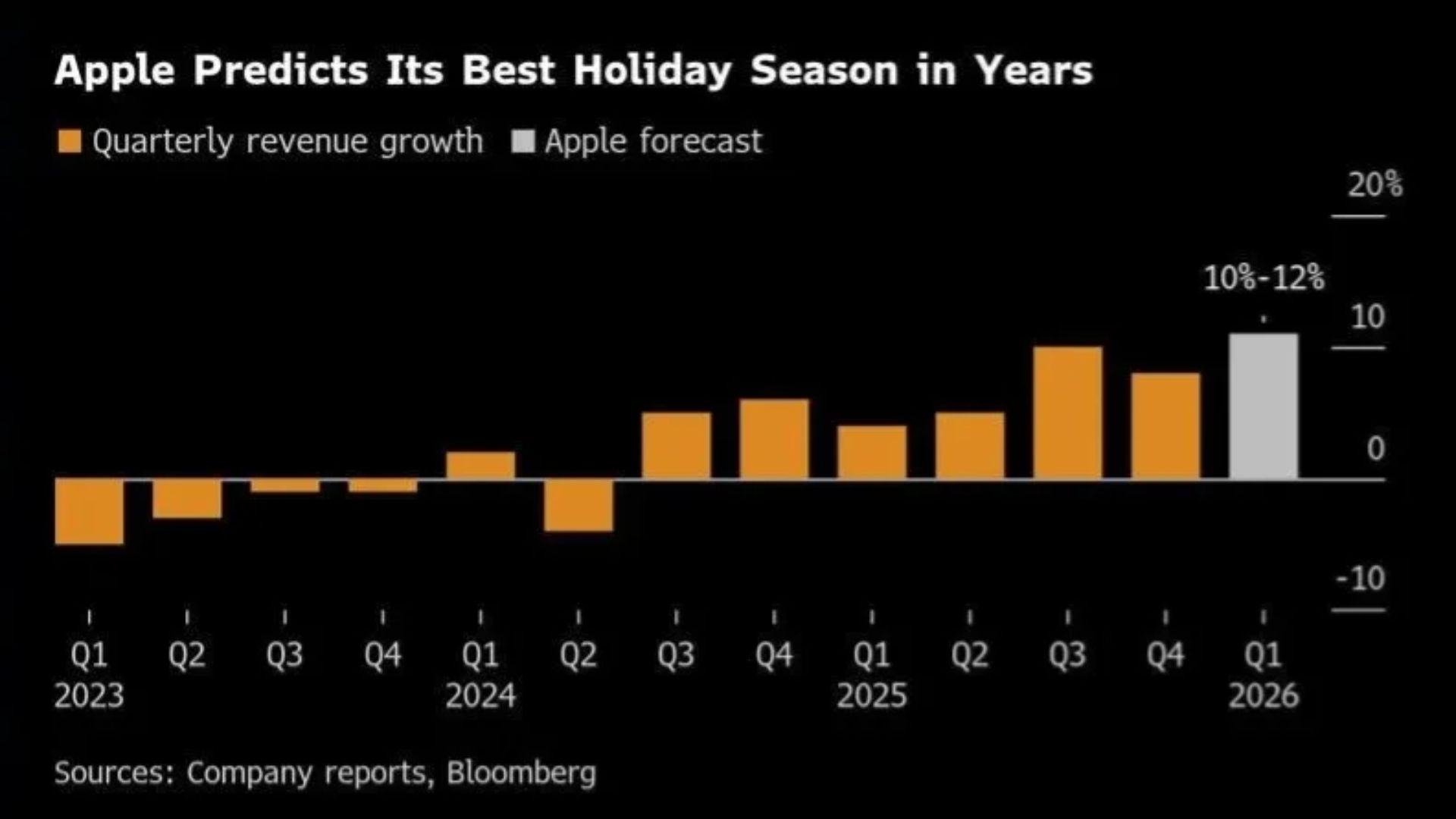 সময়ের প্রেক্ষাপট: কেন এই Q1 এত গুরুত্বপূর্ণ?