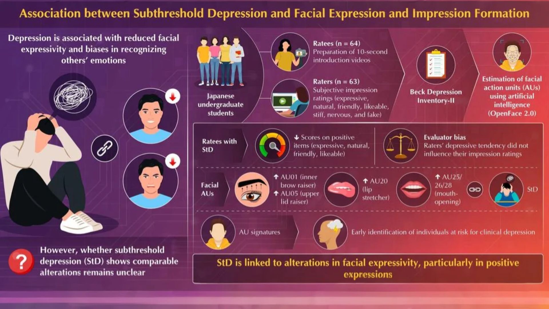 সায়েন্স ফিকশন যখন বাস্তবতা: Facial Skin Micromovements প্রযুক্তি