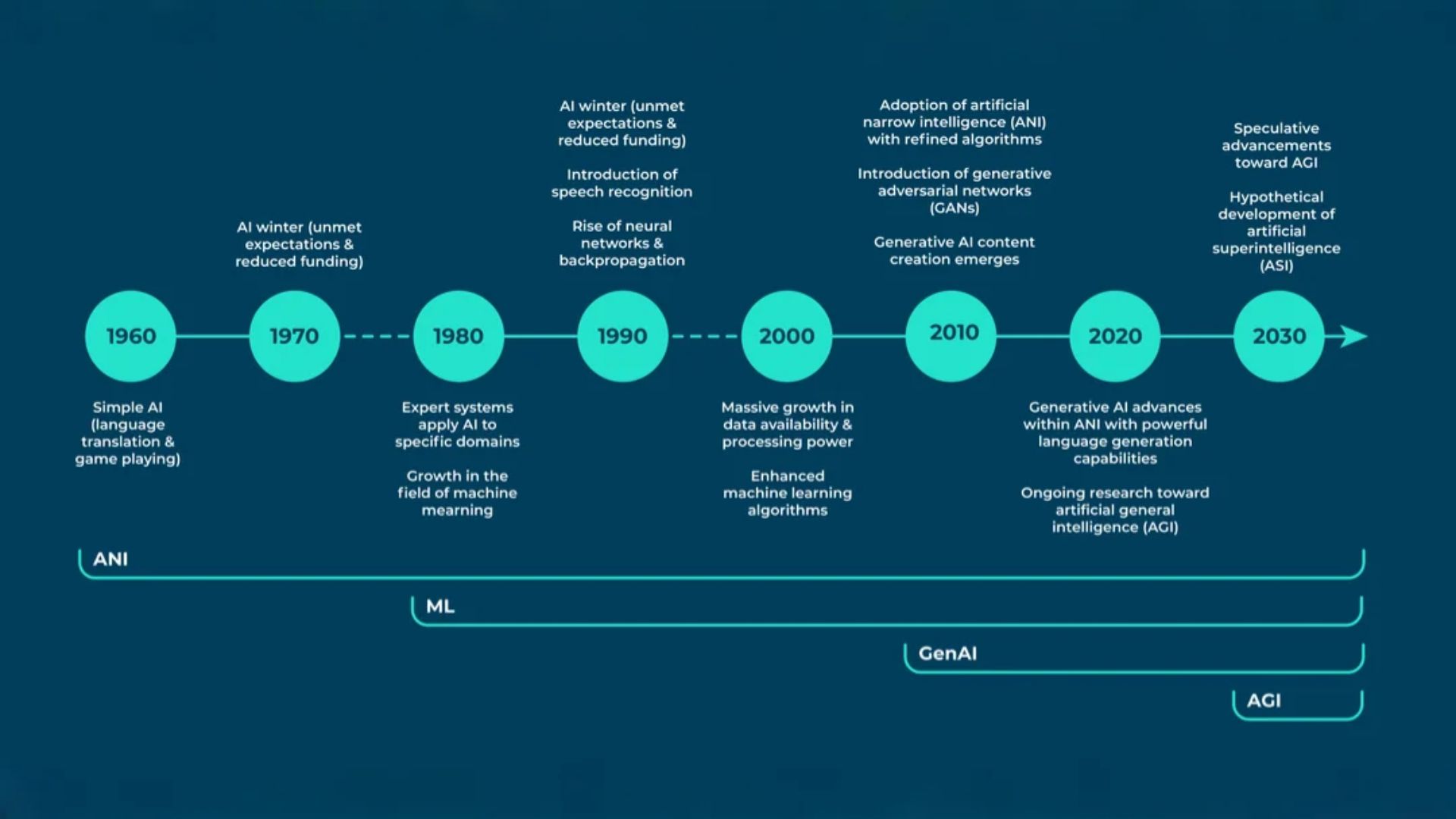 বিজ্ঞানের নতুন যুগের সূচনা
