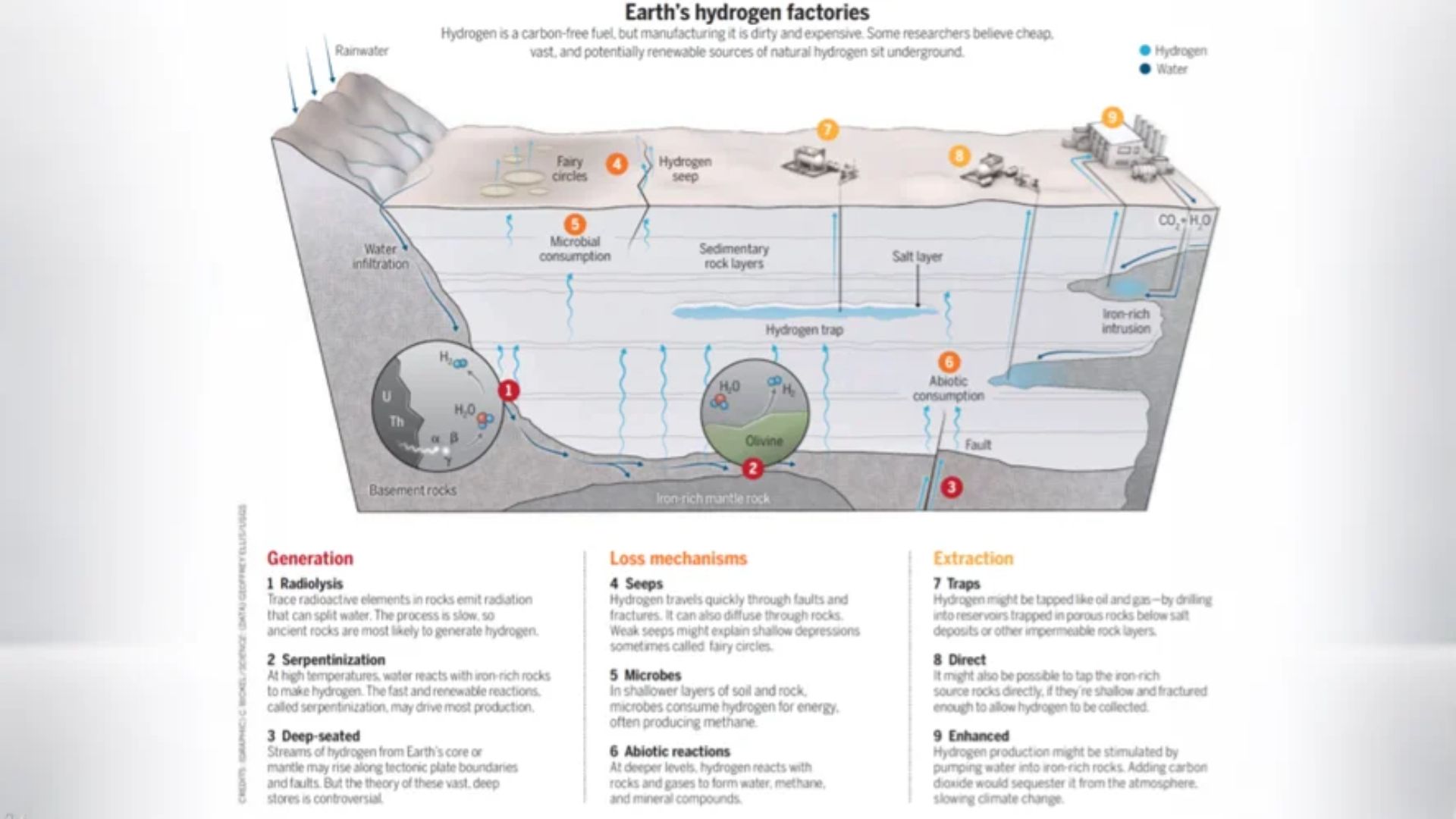 বর্তমান বাজার বনাম Vema