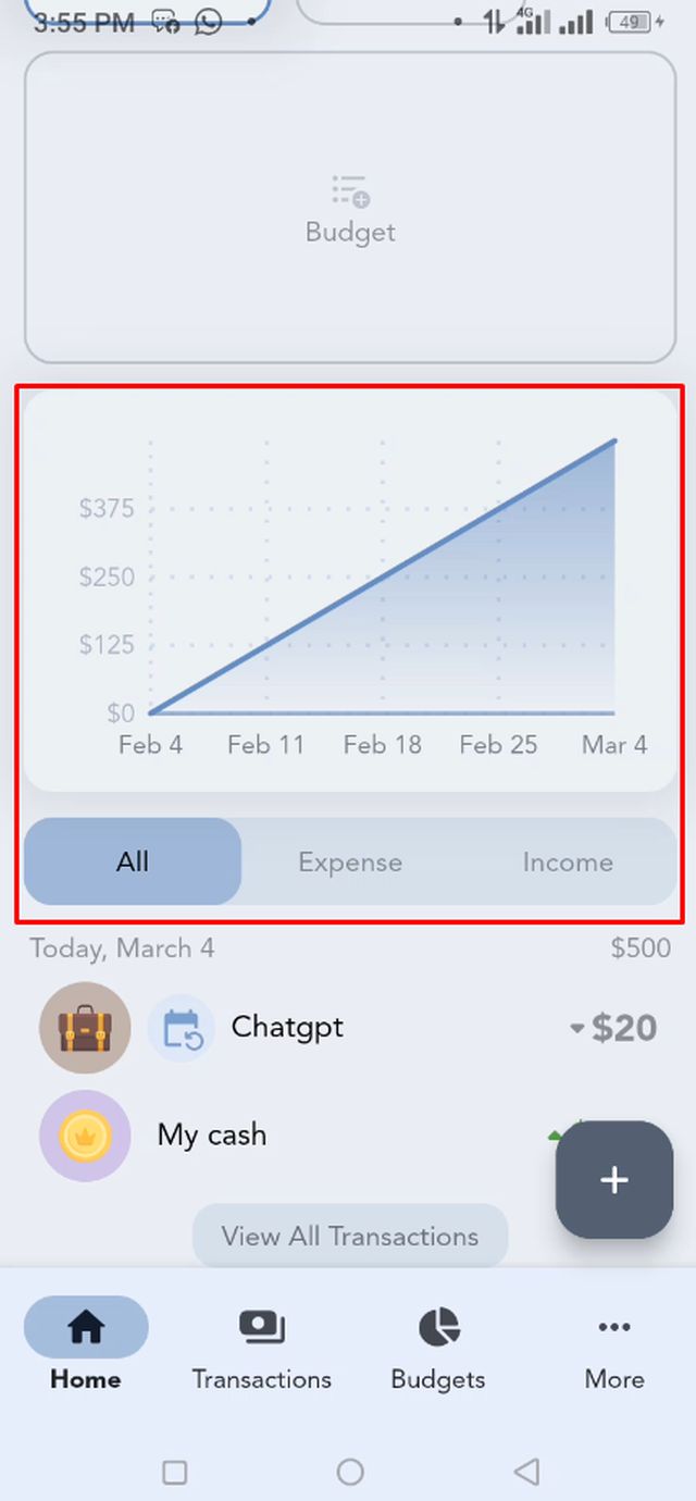 গ্রাফগুলো বিশ্লেষণ