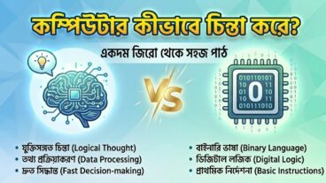 কম্পিউটার কীভাবে চিন্তা করে? একদম জিরো থেকে সহজ পাঠ