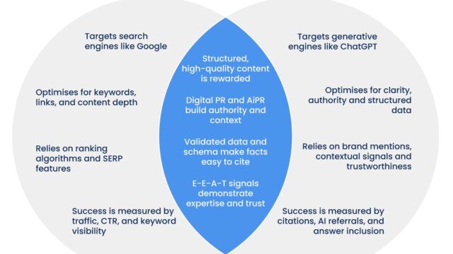 SEO and GEO comparison diagram