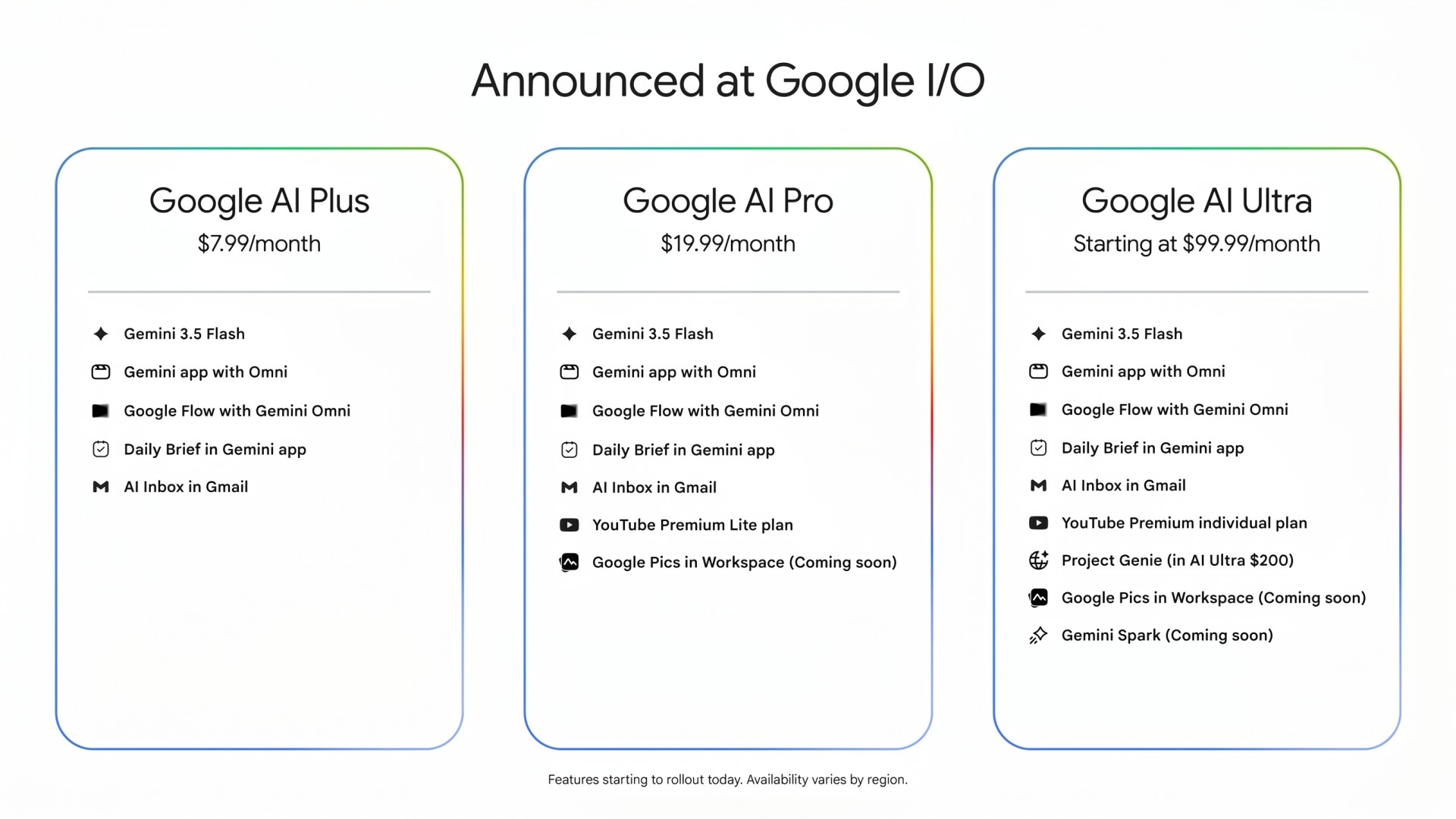 Google-এর অবিশ্বাস্য মেগা ধামাকা Google I/O 2026 শেষমেশ শুরু! Gemini 3.5 Flash, Gemini Omni, 3.2 Quadrillion Tokens-এর দুর্ধর্ষ Power আর Gemini Spark AI জাদু যেন পুরো Tech দুনিয়ার এক অপ্রতিরোধ্য সুনামি!