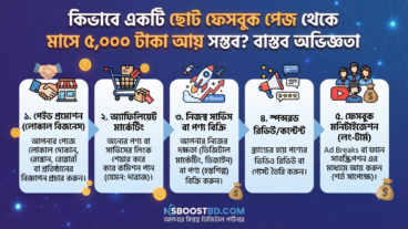 কিভাবে একটি ছোট ফেসবুক পেজ থেকে মাসে ৫ হাজার টাকা আয় সম্ভব? বাস্তব অভিজ্ঞতা