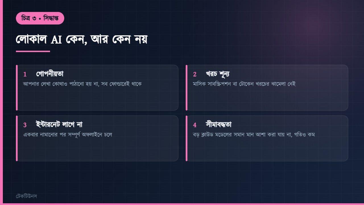 লোকাল এ আই ব্যবহারের সুবিধা ও সীমাবদ্ধতা