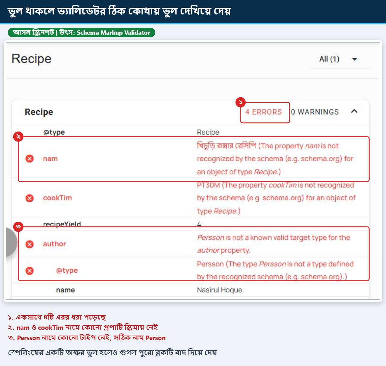 ভুল প্রপার্টি ও ভুল টাইপ থাকায় Schema Markup Validator চারটি এরর লাল চিহ্ন সহ দেখাচ্ছে এমন আসল স্ক্রিনশট