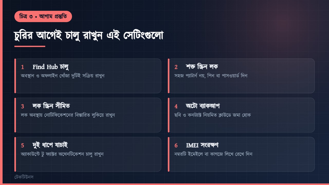 ফোন চুরির আগেই চালু রাখার নিরাপত্তা সেটিংস