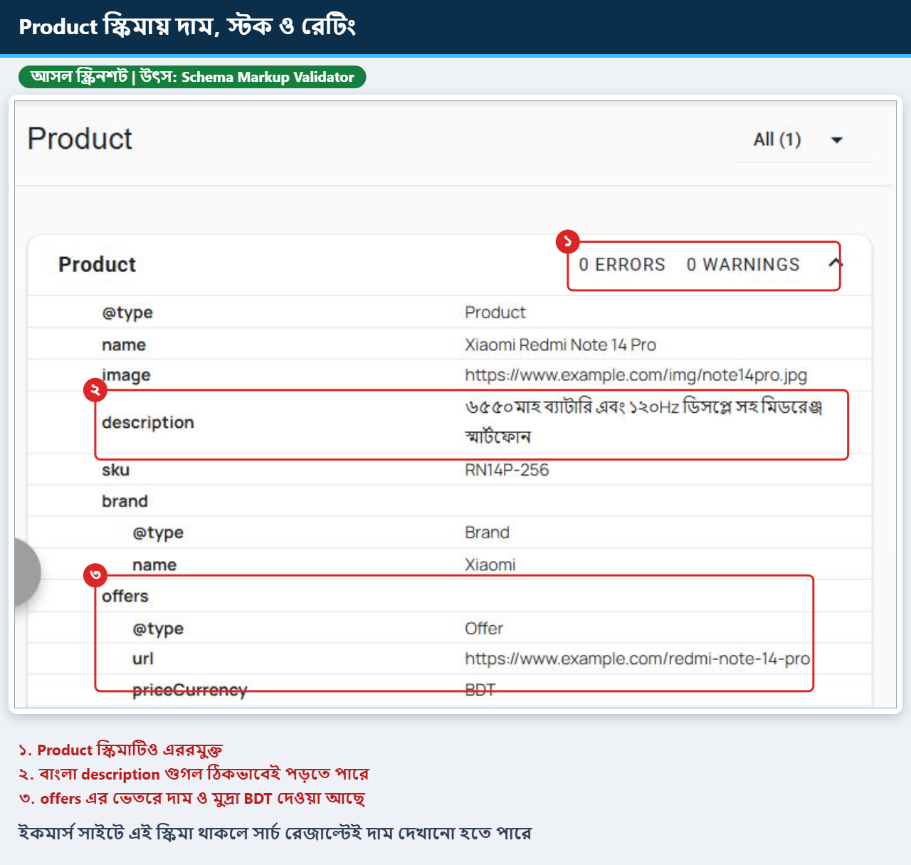 Product স্কিমায় বাংলা বর্ণনা, BDT মুদ্রায় দাম ও রেটিং শূন্য এরর সহ ভ্যালিডেট হয়েছে এমন আসল স্ক্রিনশট