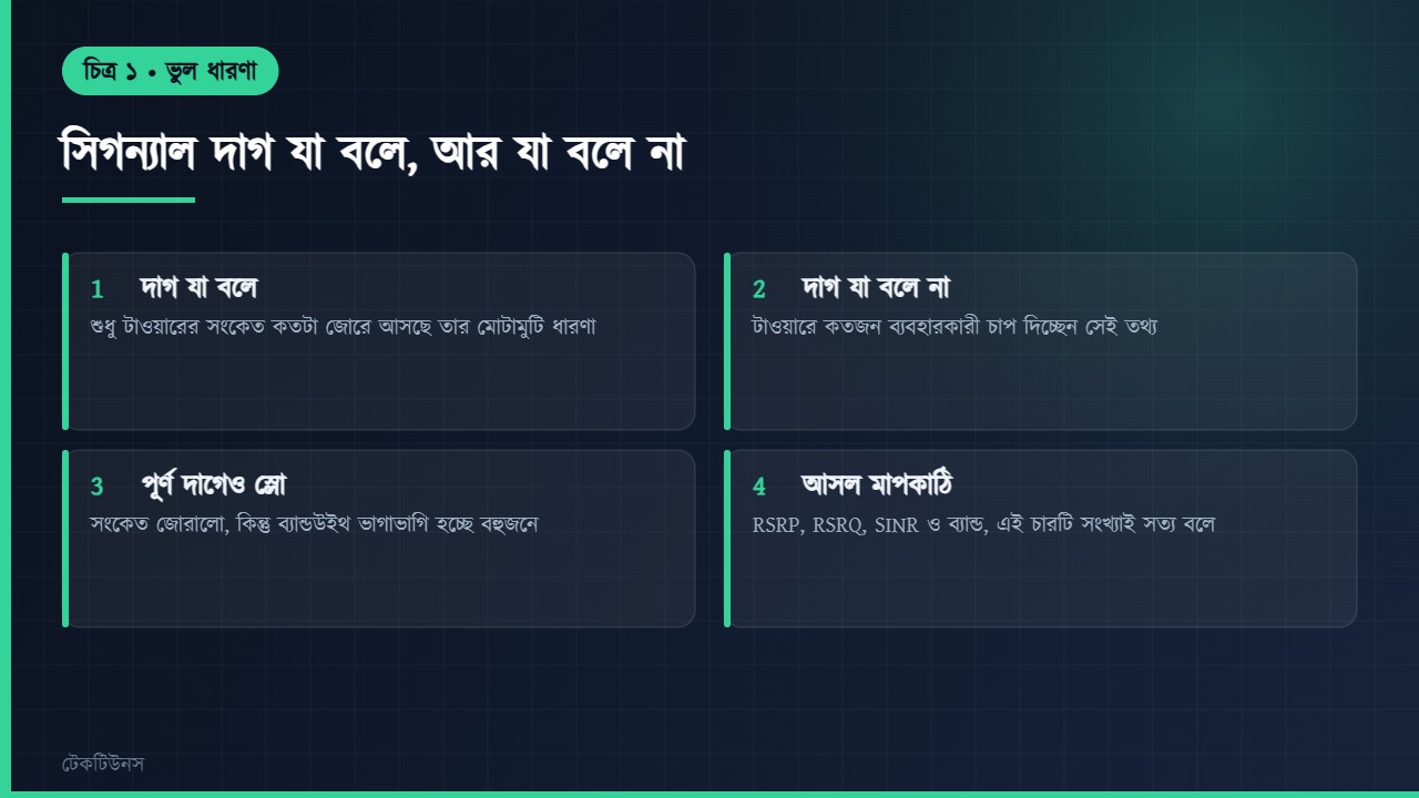 সিগন্যাল দাগ যা বলে আর যা বলে না তার ব্যাখ্যা