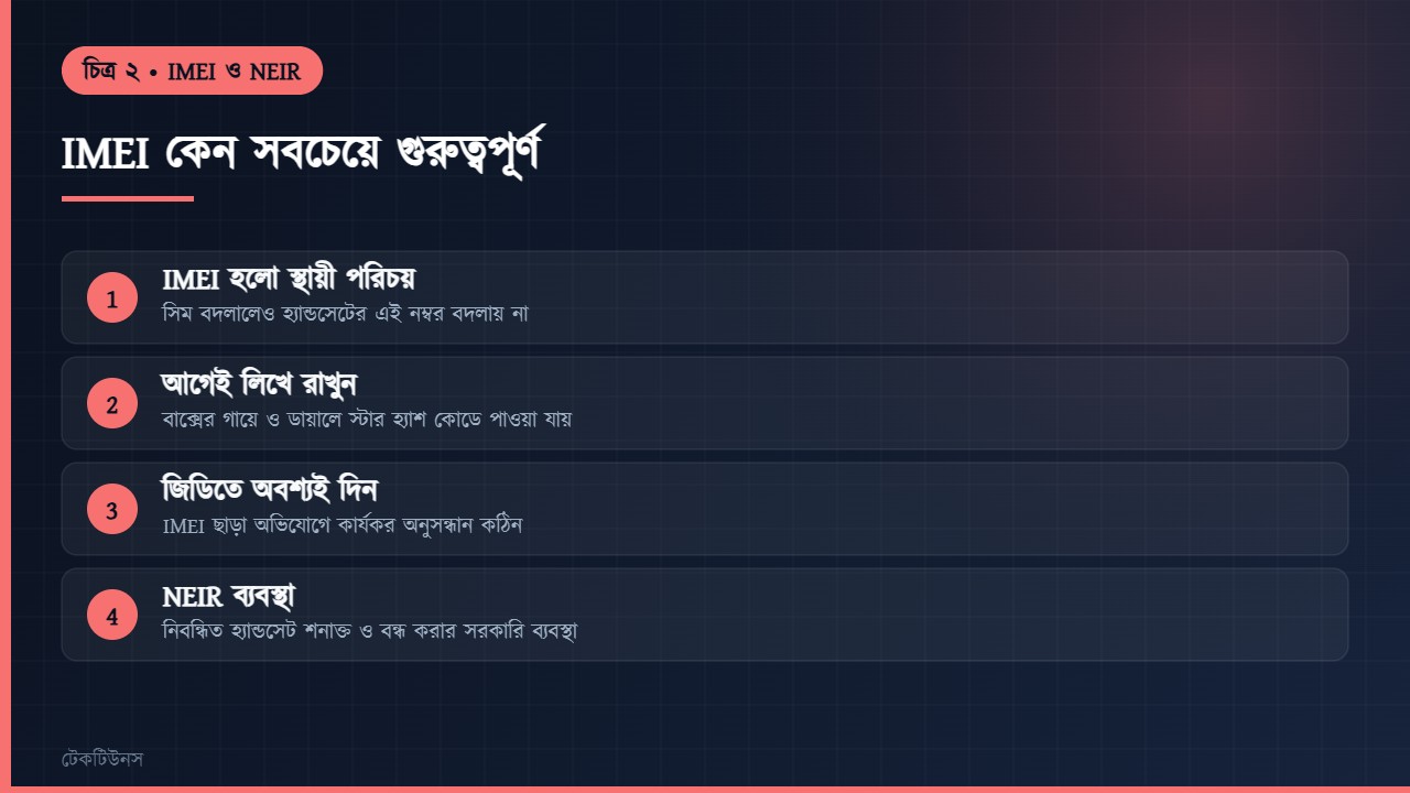 আই এম ই আই ও নেইর ব্যবস্থার ব্যাখ্যা