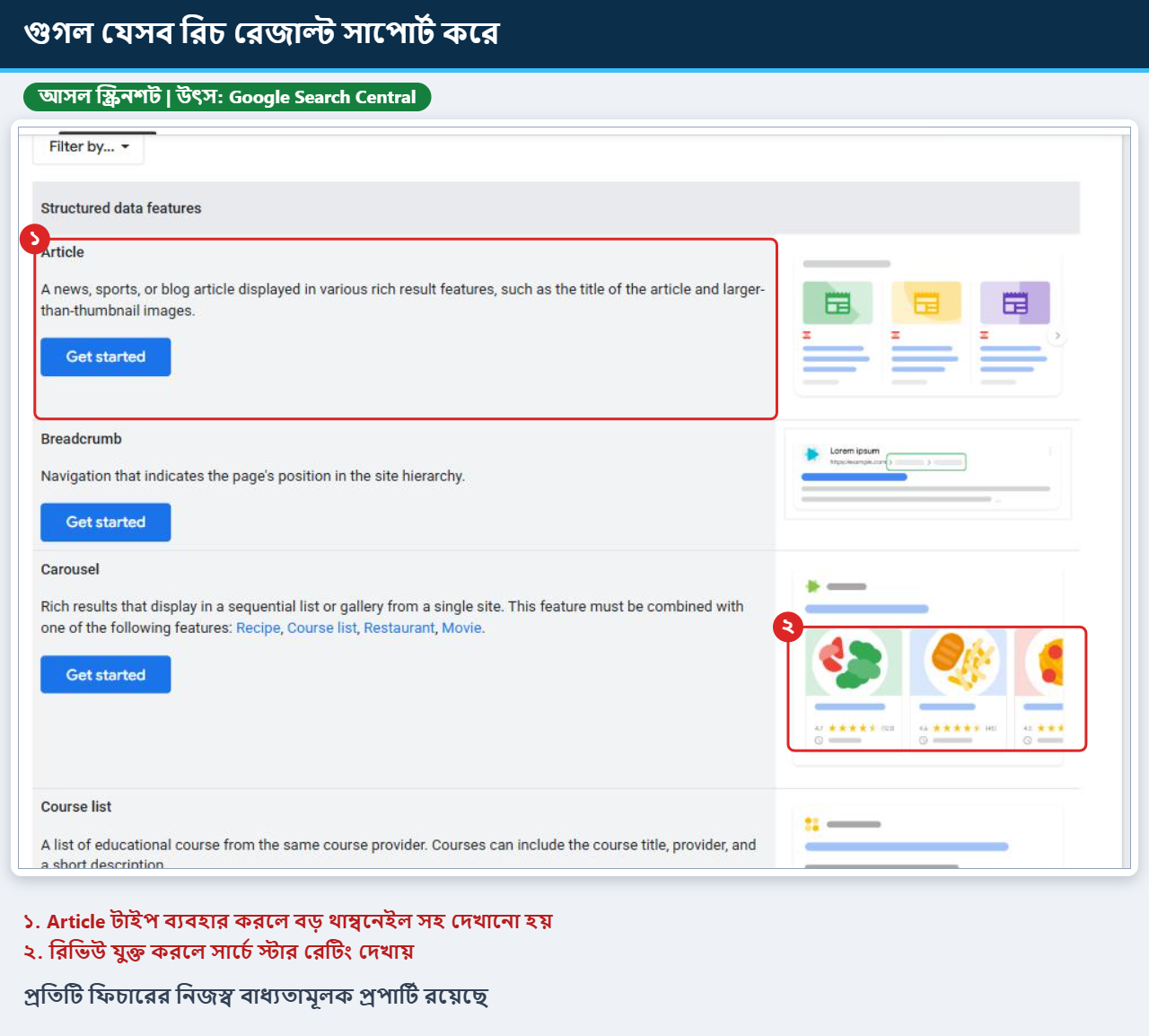 গুগল সার্চ সেন্ট্রালে সমর্থিত স্ট্রাকচার্ড ডেটা ফিচারের তালিকায় Article ও Carousel এর নমুনা দেখানো আসল স্ক্রিনশট