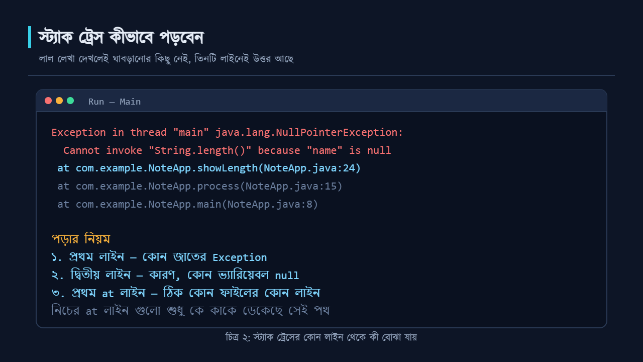 স্ট্যাক ট্রেস পড়ার নিয়ম, কোন লাইনে কী তথ্য থাকে