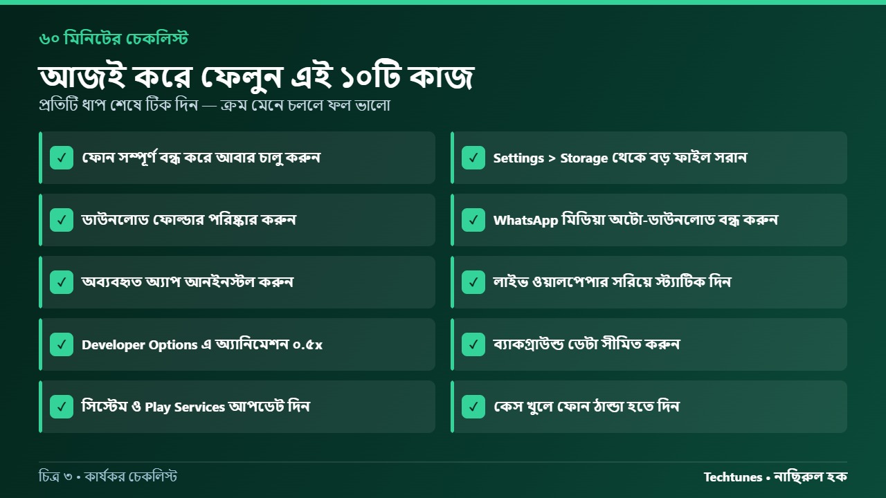 ৬০ মিনিটের চেকলিস্ট, আজই করে ফেলুন এই ১০টি কাজ