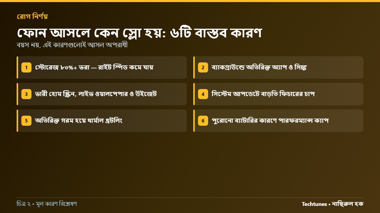 ফোন আসলে কেন স্লো হয়, ৬টি বাস্তব কারণ
