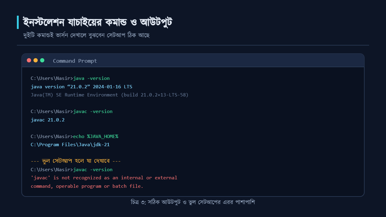 java -version ও javac -version কমান্ডের আউটপুট