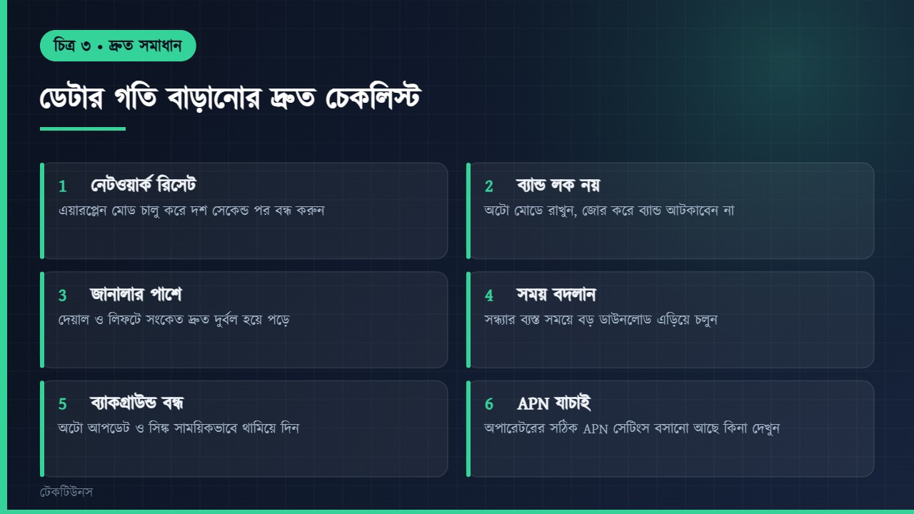 মোবাইল ডেটার গতি বাড়ানোর দ্রুত চেকলিস্ট