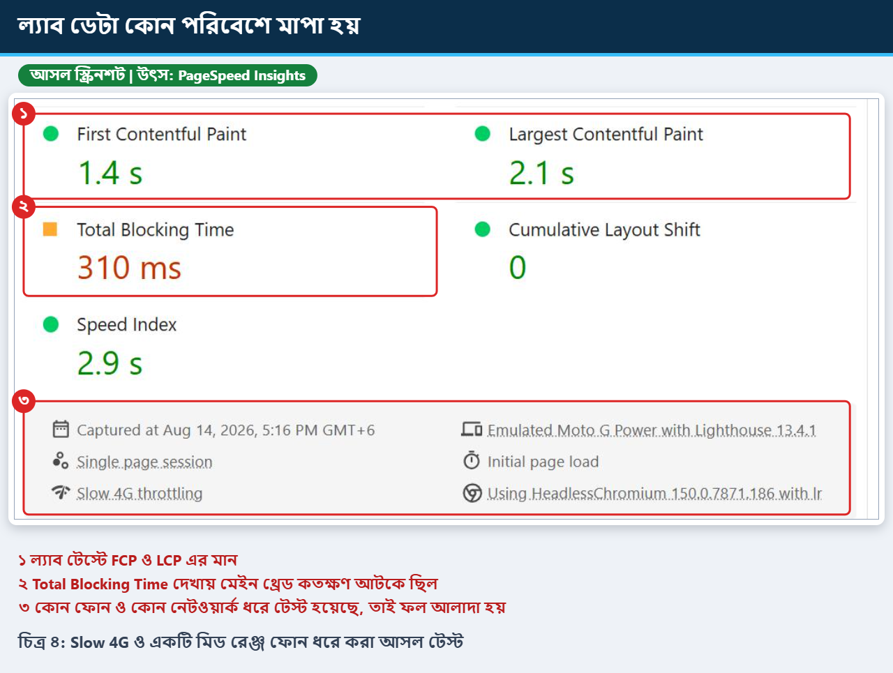 Lighthouse ল্যাব টেস্টের FCP, LCP, Total Blocking Time ও টেস্টের পরিবেশ চিহ্নিত করা আসল স্ক্রিনশট