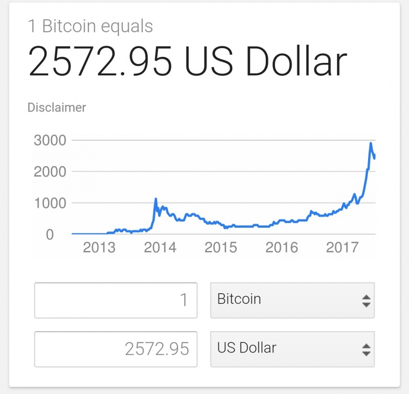 BTC Price in last 4 years 