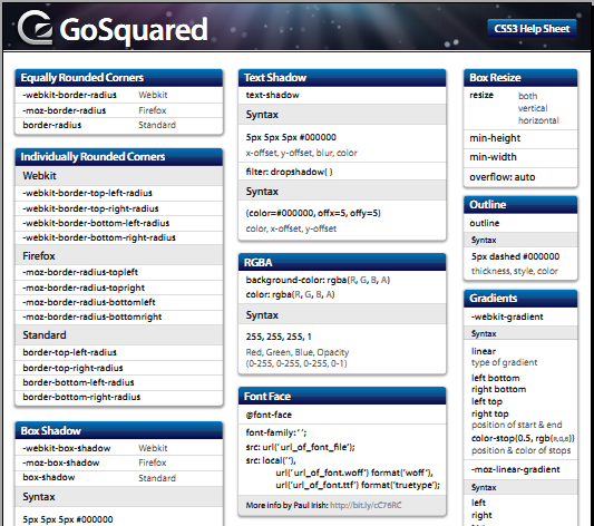 ওয়েব ডিজাইনের জন্য দুটি সিএসএস-৩ চিটশীট  ডাউনলোড করে নিন।