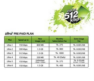 Change modem Zoom ultra – Gp/Banglalink
