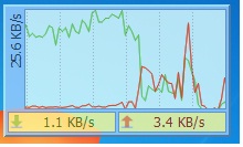 কোন প্রোগ্রাম কতটুকু নেট স্পিড ব্যাবহার করছে