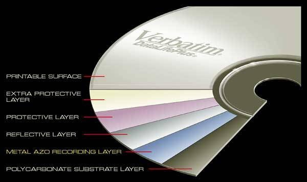 নষ্ট সিডি ডিভিডি কপি করতে তিনটি সফট+ ধামাকা মেগা  গিফট(LINK UPDATED)