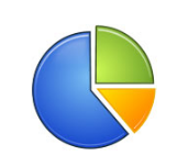 জনপ্রিয় ইন্টারনেট ব্রাউজার গুলোর পরিসংখ্যান ২০১৩।