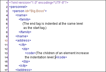 Indentation ও কিছু ভুল ধারনা