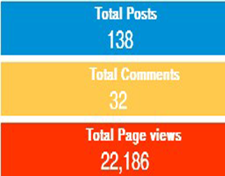 পেজ ভিউ টিউমেন্ট ভিউ পোষ্ট ভিউ gadget লাগিয়ে নিন ব্লগে