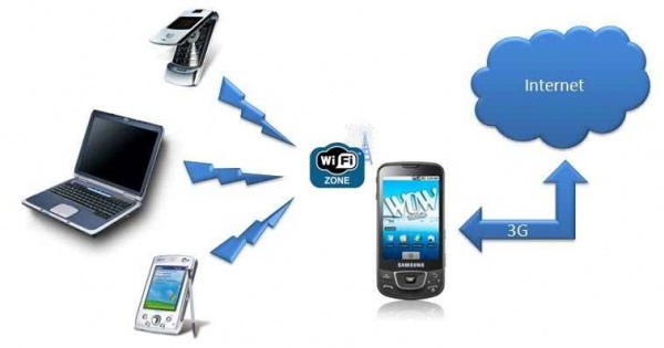 আপনার Android দিয়ে পিসির মিডিয়া ফাইল Stream করুন এবং ফাইল ট্রান্সফার করুন SUPER Speed এ(ওয়াই-ফাই)