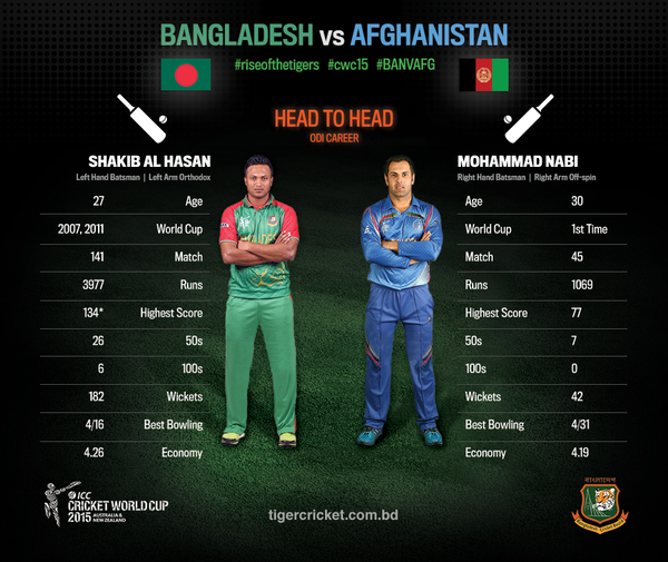 Bangladesh captain and Afghanistan captain