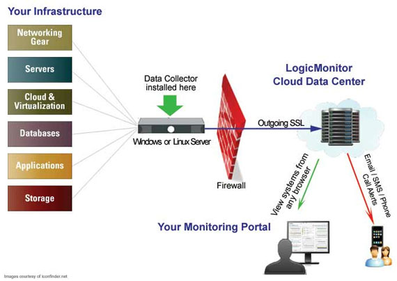 নেটওয়ার্ক মনিটরিং টুলস এর ব্যবহার সমপর্কে জানতে চাই