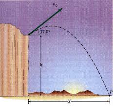 প্রোগ্রামিং এ পদার্থবিজ্ঞান । প্রাস (নিক্ষিপ্ত বস্তু) এবং এংরি বার্ডস (প্রাসের উদাহরণ) গেমের ক্রিয়াকৌশল । (গিগা-আর্টিকেল)