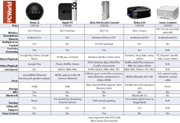 সর্বশেষ একটি তালিকা সর্বশেষ একটি তালিকা