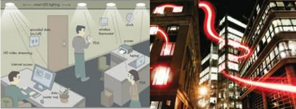  Li-FI যেভাবে কাজ করে।