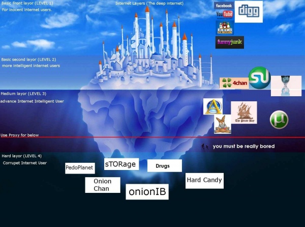 ইন্টারনেটের অজনা অধ্যায় ডীপ ওয়েব