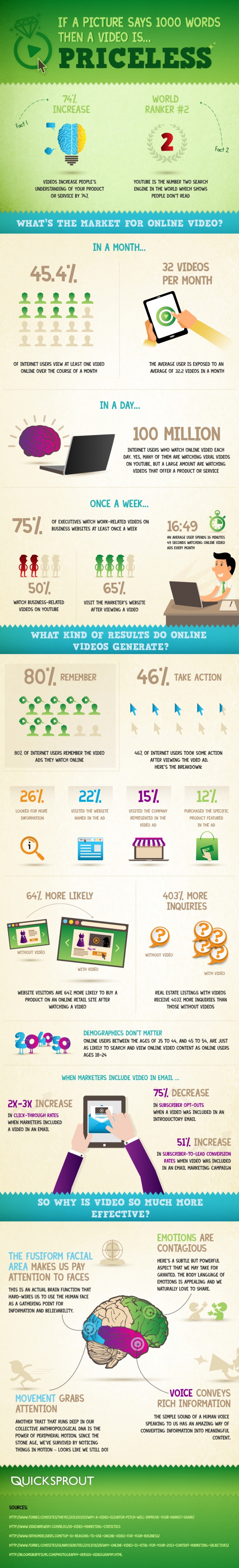 why you do video marketing