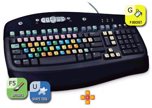 কি-বোর্ড শর্ট-কাট