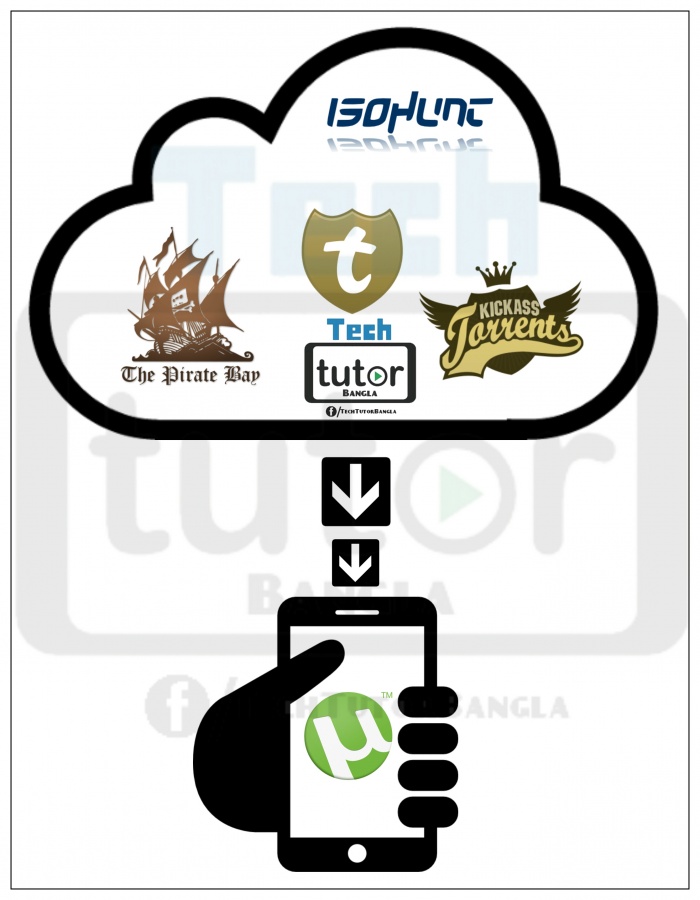 কিভাবে অ্যান্ড্রয়েড মোবাইলে Torrent (টরেন্ট) ফাইল ডাউনলোড করবেন
