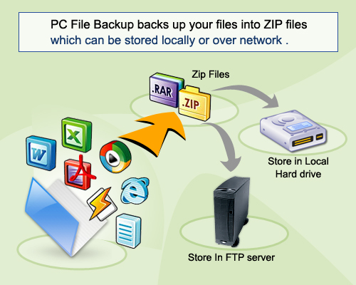 মাত্র ২ এম্বি এর Software ব্যবহারের মাধ্যমে হারিয়ে যাওয়া ফাইল আবার ব্যাকআপ নিন। মেমোরি কার্ড, হার্ড ডিস্ক, ফোন মেমোরি