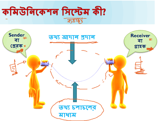 কমিউনিকেশন সিস্টেম এর খুটিনাটি  নিয়ে ভিডিও টিউটোরিয়াল।