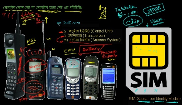 “মোবাইল কমিউনিকেশন সিস্টেম” এর উপর গুরুত্বপূর্ণ কিছু ভিডিও টিউটোরিয়াল। মিস করবেন না।