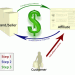 Affiliate Marketing1