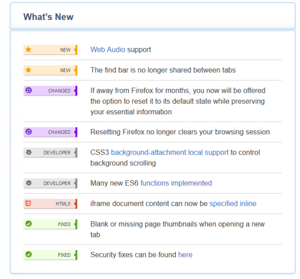 মোজিলা ফায়ারফক্স ২৫ এখন অনলাইনে