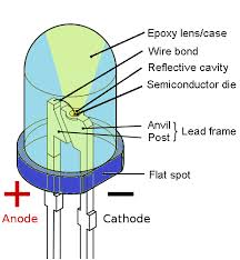 যেভাবে কাজ করে লাইট ইমিটিং ডায়োড
