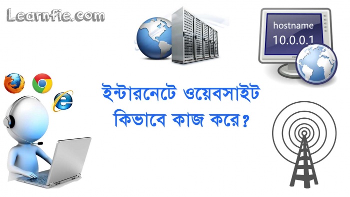 আপনি কিভাবে একটি ওয়েবসাইটের সাথে সংযুক্ত হচ্ছেন (ভিডিও)