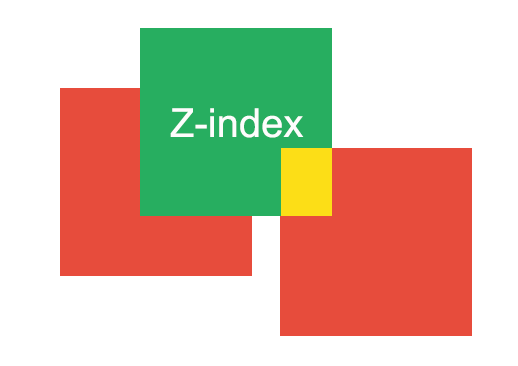 ওয়েব ডিজাইন মাস্টার [পর্ব-২৩] :: সি এস এস জেড-ইনডেক্স (সি এস এস-১৩) জেড-ইনডেক্স  প্রোপার্টির ব্যবহার