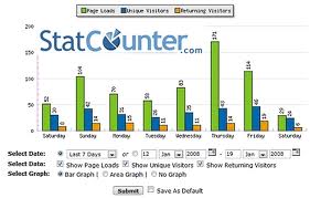 জেনে নিন ওয়েব/ব্লগের অসাধারন কাউন্টার সম্পর্কে (( পর্ব-১ )) :  Stat Counter
