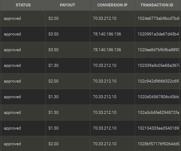 অ্যাফিলিয়েট মার্কেটিং নিয়ে কিছু কথা।